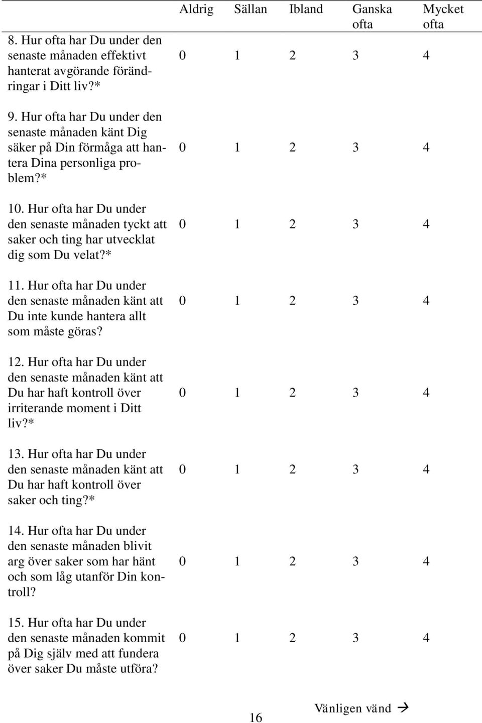 Hur ofta har Du under den senaste månaden tyckt att saker och ting har utvecklat dig som Du velat?* 11. Hur ofta har Du under den senaste månaden känt att Du inte kunde hantera allt som måste göras?