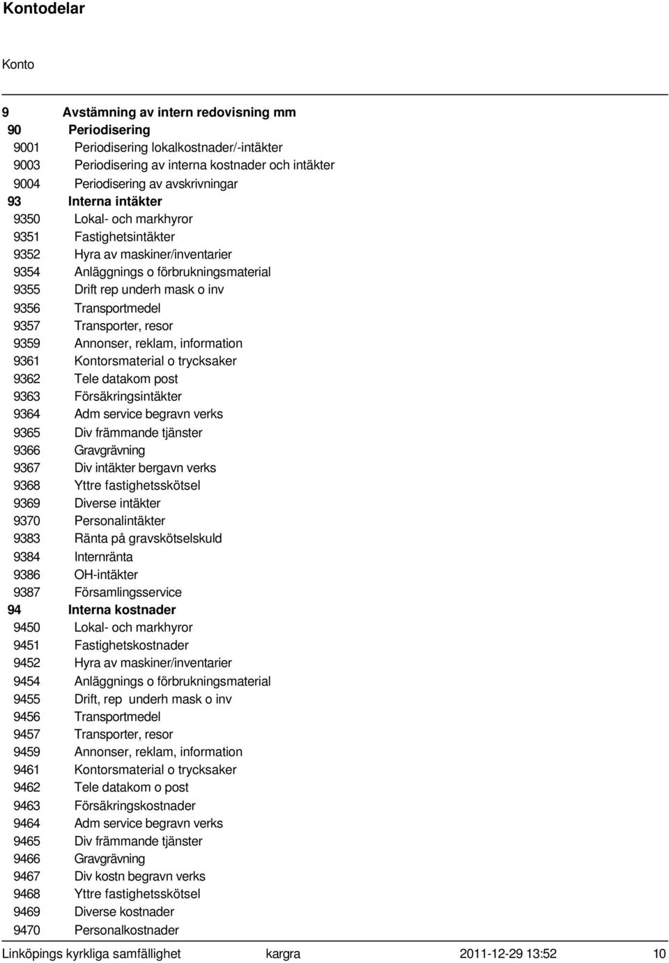 Transporter, resor 9359 Annonser, reklam, information 9361 rsmaterial o trycksaker 9362 Tele datakom post 9363 Försäkringsintäkter 9364 Adm service begravn verks 9365 Div främmande tjänster 9366