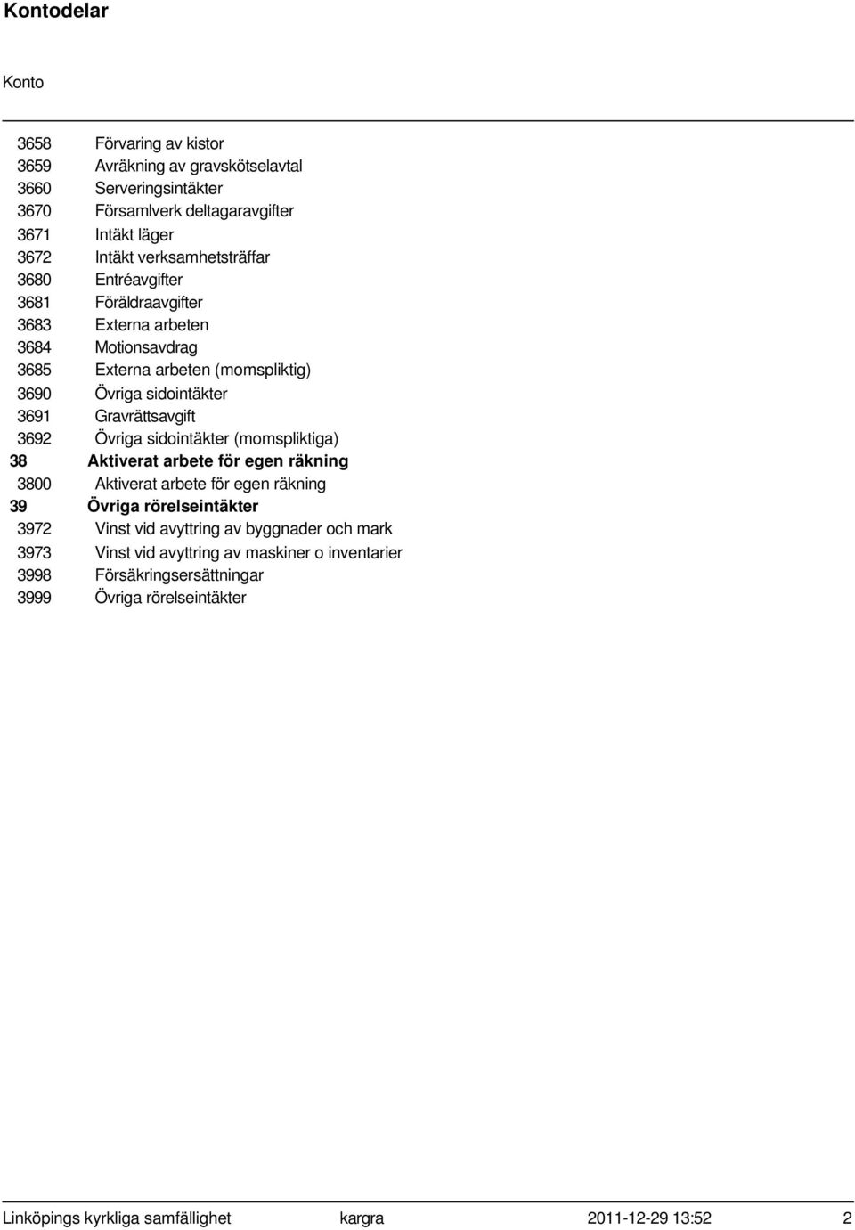 sidointäkter 3691 Gravrättsavgift 3692 Övriga sidointäkter (momspliktiga) 38 Aktiverat arbete för egen räkning 3800 Aktiverat arbete för egen räkning 39