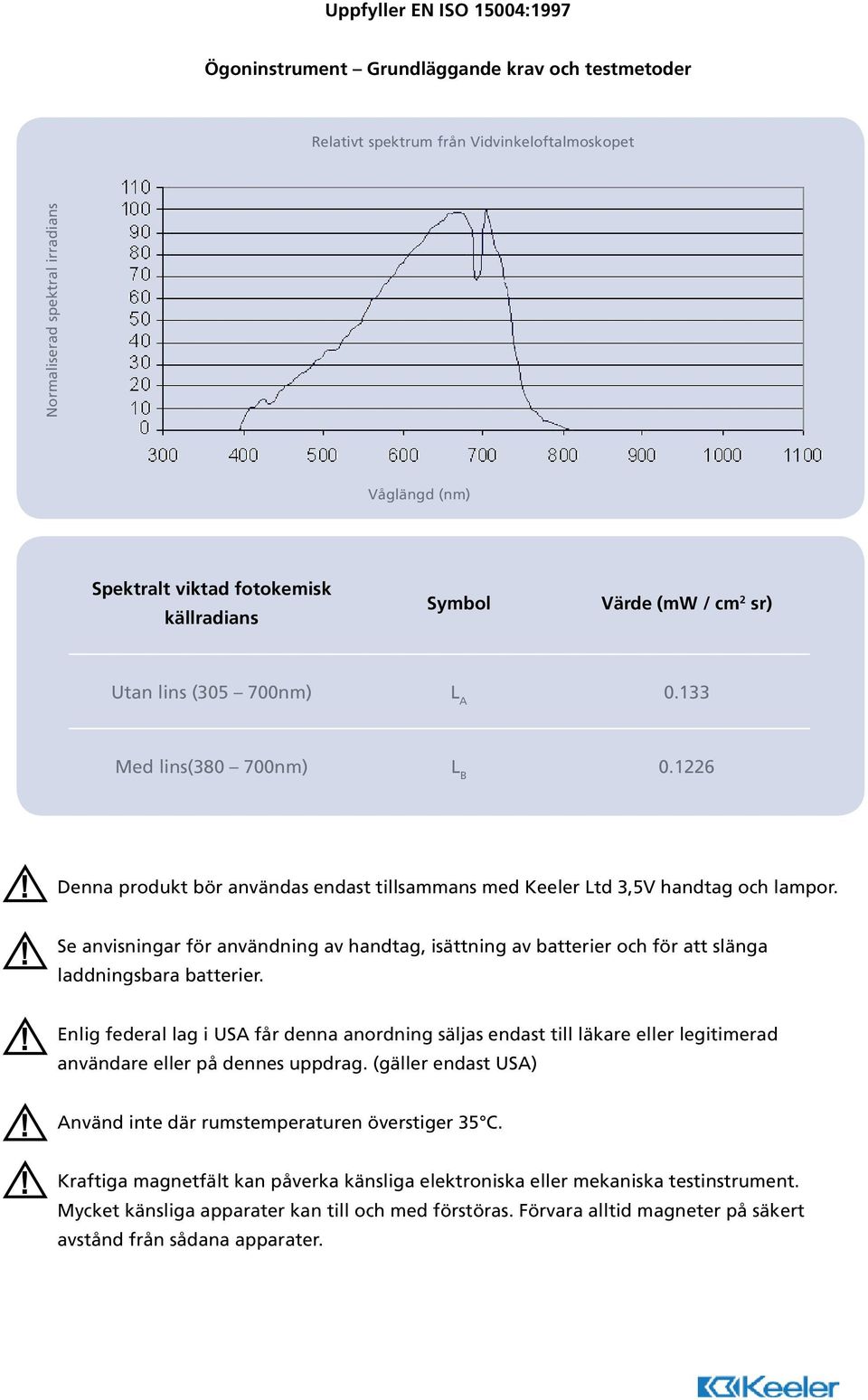 Se anvisningar för användning av handtag, isättning av batterier och för att slänga laddningsbara batterier.
