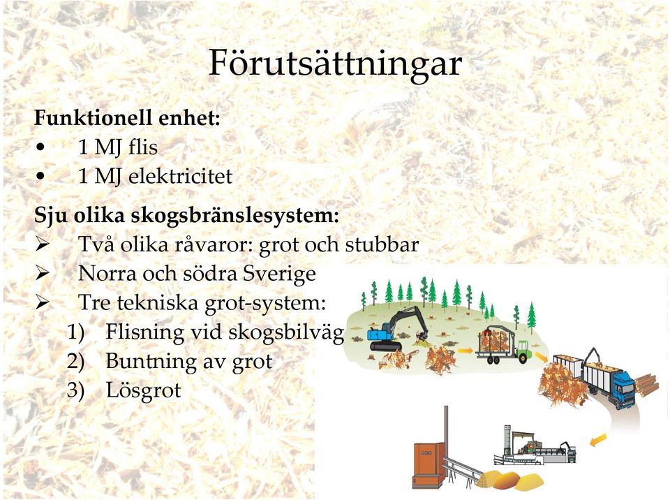 råvaror: grot och stubbar Norra och södra Tre tekniska