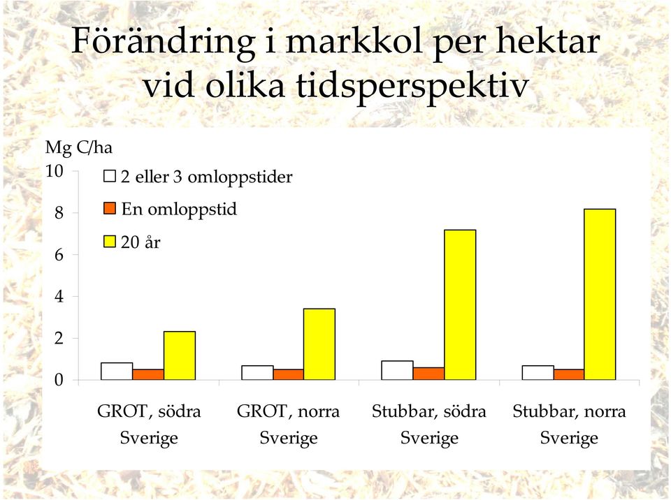 omloppstider En omloppstid 20 år 4 2 0