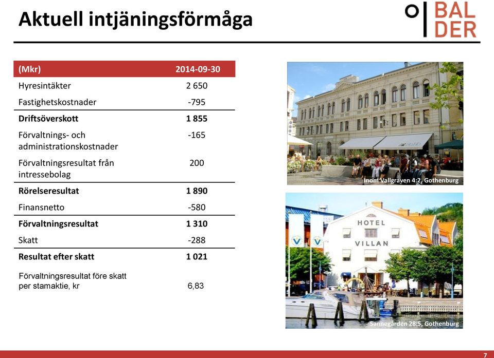 Rörelseresultat 1 890 Finansnetto -580 Förvaltningsresultat 1 310 Skatt -288 Resultat efter skatt 1 021