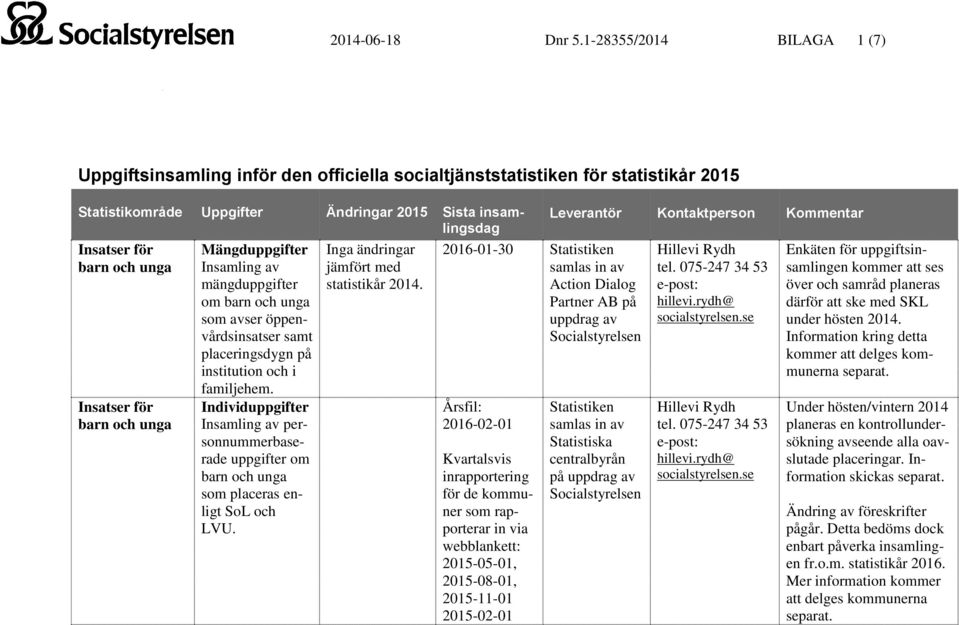 öppenvårdsinsatser samt placeringsdygn på institution och i familjehem. personnummerbaserade uppgifter om barn och unga som placeras enligt SoL och LVU.