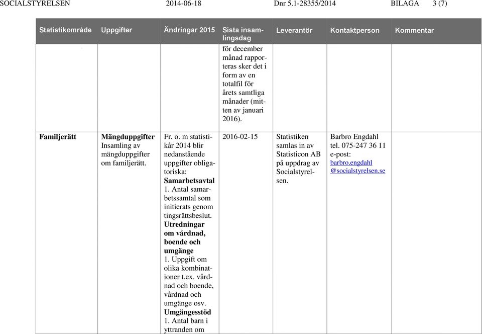 Familjerätt om familjerätt. Fr. o. m statistikår 2014 blir nedanstående uppgifter obligatoriska: Samarbetsavtal 1.