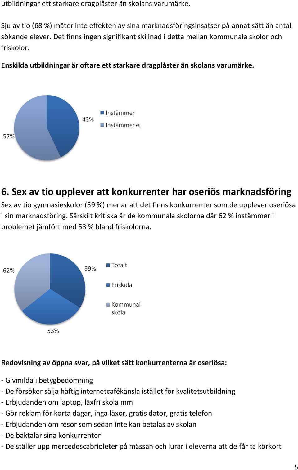 Sex av tio upplever att konkurrenter har oseriös marknadsföring Sex av tio gymnasieskolor (59 %) menar att det finns konkurrenter som de upplever oseriösa i sin marknadsföring.