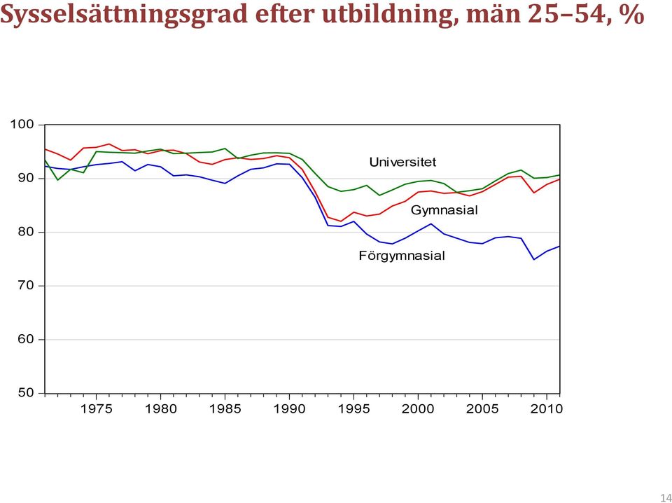 Universitet Gymnasial Förgymnasial