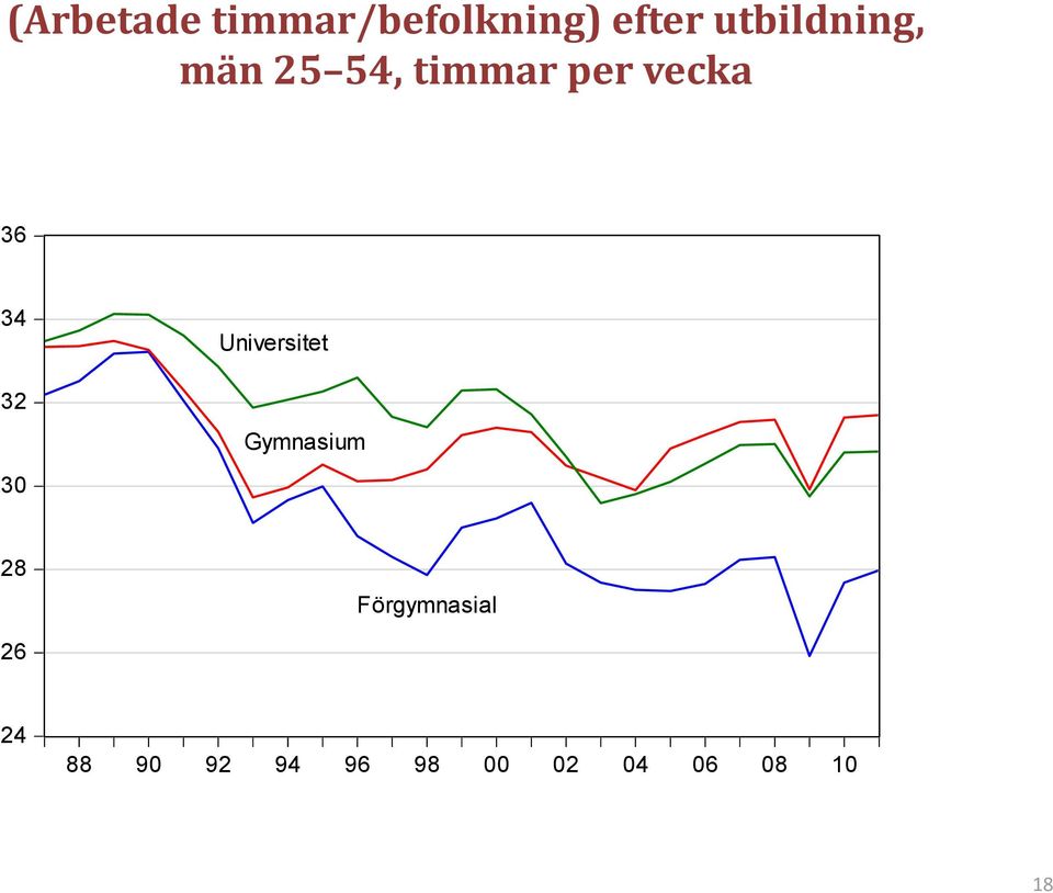 34 32 30 Universitet Gymnasium 28