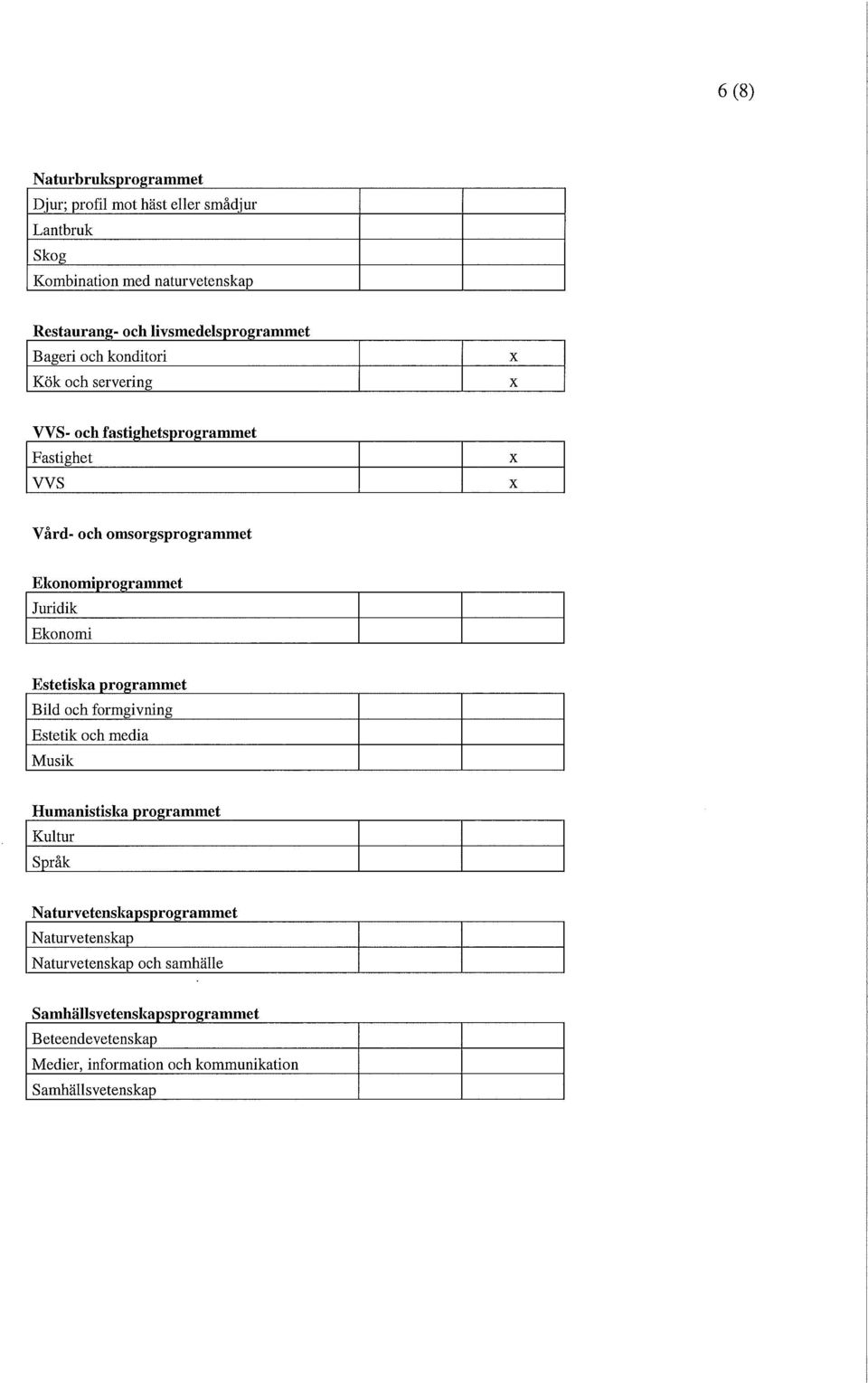 Ekonomiprogrammet Juridik Ekonomi Estetiska programmet Bild och formgivning Estetik och media Musik Humanistiska ro rammet P g Kultur Språk