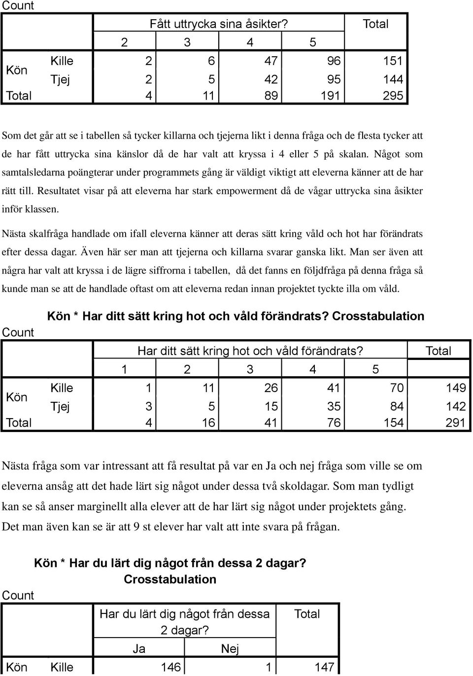 uttrycka sina känslor då de har valt att kryssa i 4 eller 5 på skalan. Något som samtalsledarna poängterar under programmets gång är väldigt viktigt att eleverna känner att de har rätt till.