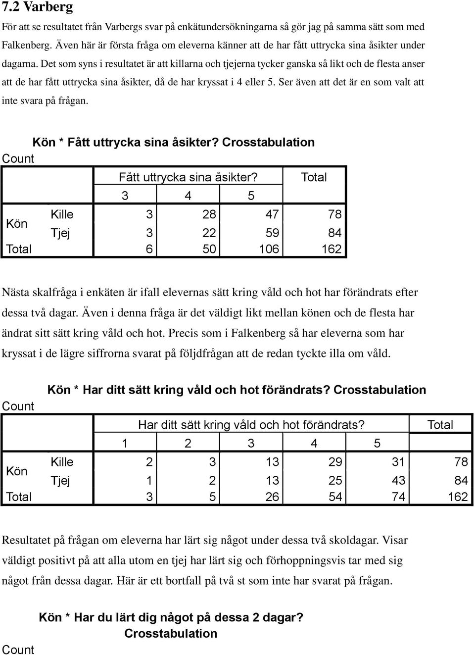 Det som syns i resultatet är att killarna och tjejerna tycker ganska så likt och de flesta anser att de har fått uttrycka sina åsikter, då de har kryssat i 4 eller 5.