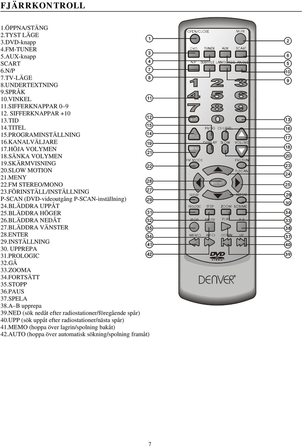 FÖRINSTÄLL/INSTÄLLNING P-SCAN (DVD-videoutgång P-SCAN-inställning) 24.BLÄDDRA UPPÅT 25.BLÄDDRA HÖGER 26.BLÄDDRA NEDÅT 27.BLÄDDRA VÄNSTER 28.ENTER 29.INSTÄLLNING 30. UPPREPA 31.PROLOGIC 32.GÅ 33.