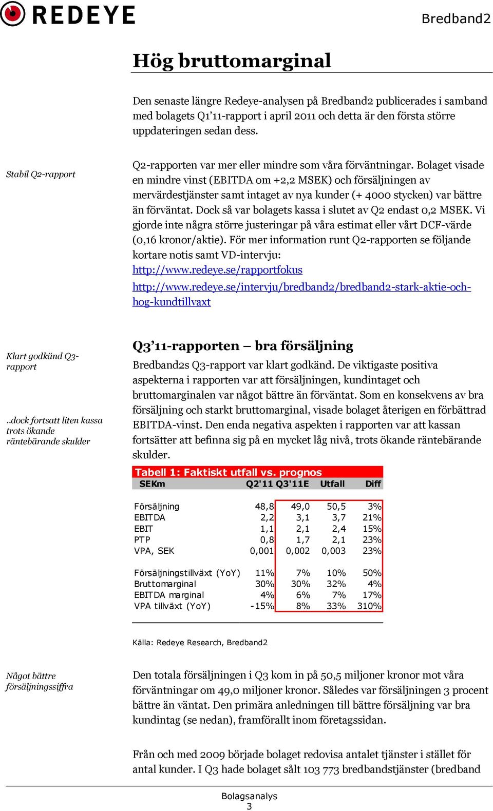 Bolaget visade en mindre vinst (EBITDA om +2,2 MSEK) och försäljningen av mervärdestjänster samt intaget av nya kunder (+ 4000 stycken) var bättre än förväntat.