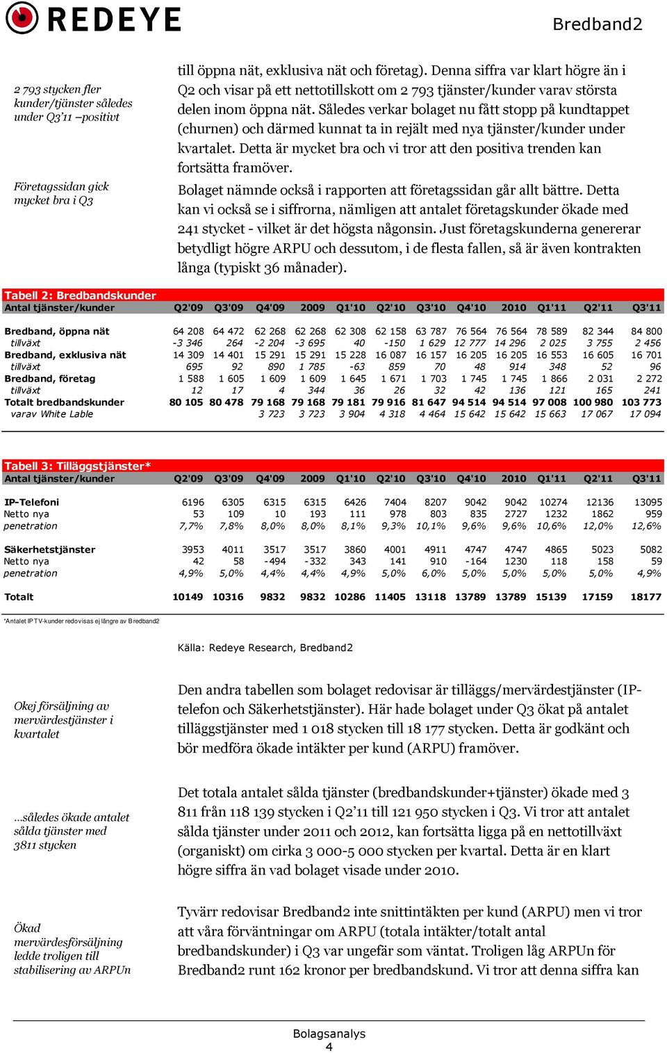 Således verkar bolaget nu fått stopp på kundtappet (churnen) och därmed kunnat ta in rejält med nya tjänster/kunder under kvartalet.