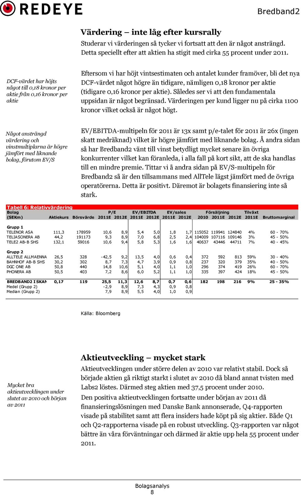 nämligen 0,18 kronor per aktie (tidigare 0,16 kronor per aktie). Således ser vi att den fundamentala uppsidan är något begränsad.