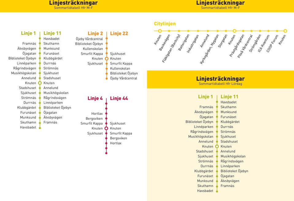 Linnéparken Öjagatan Älvsbyvägen Framnäs Linje 2 Öjeby Vårdcentral Kullenskolan Smurfit Kappa Linje 4 Hortlax Bergsviken Smurfit Kappa Linje 22 Smurfit Kappa Kullenskolan Öjeby Vårdcentral Linje 44