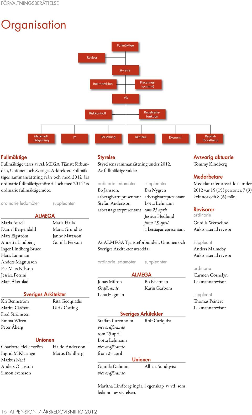 Fullmäktiges sammansättning från och med 2012 års ordinarie fullmäktigemöte till och med 2014 års ordinarie fullmäktigemöte: ordinarie ledamöter suppleanter ALMEgA Maria Aurell Maria Halla Daniel