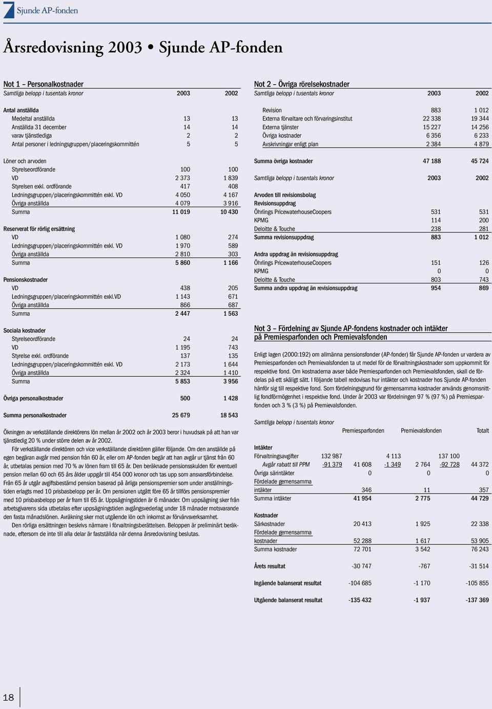 VD 4 050 4 167 Övriga anställda 4 079 3 916 Summa 11 019 10 430 Reserverat för rörlig ersättning VD 1 080 274 Ledningsgruppen/placeringskommittén exkl.
