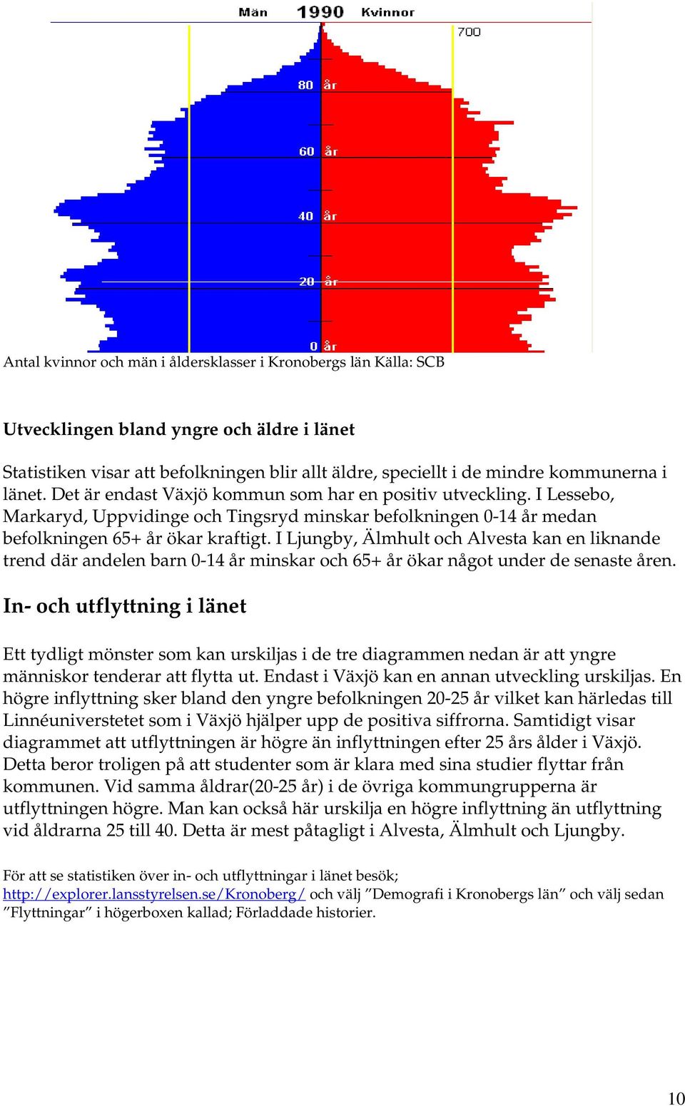 I Ljungby, Älmhult och Alvesta kan en liknande trend där andelen barn 0-14 år minskar och 65+ år ökar något under de senaste åren.