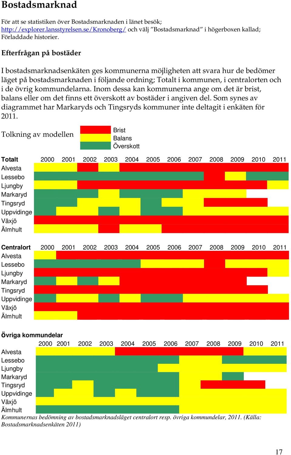 kommundelarna. Inom dessa kan kommunerna ange om det är brist, balans eller om det finns ett överskott av bostäder i angiven del.