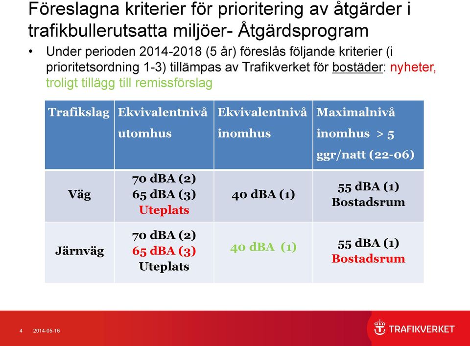 remissförslag Trafikslag Ekvivalentnivå utomhus Ekvivalentnivå inomhus Maximalnivå inomhus > 5 ggr/natt (22-06) Väg 70 dba (2)