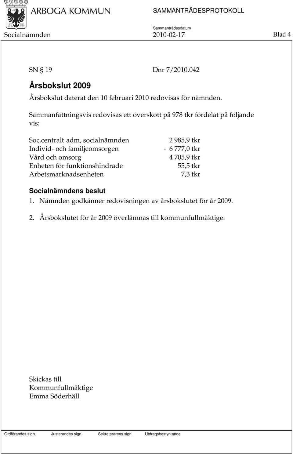 centralt adm, socialnämnden Individ- och familjeomsorgen Vård och omsorg Enheten för funktionshindrade Arbetsmarknadsenheten 2 985,9 tkr - 6