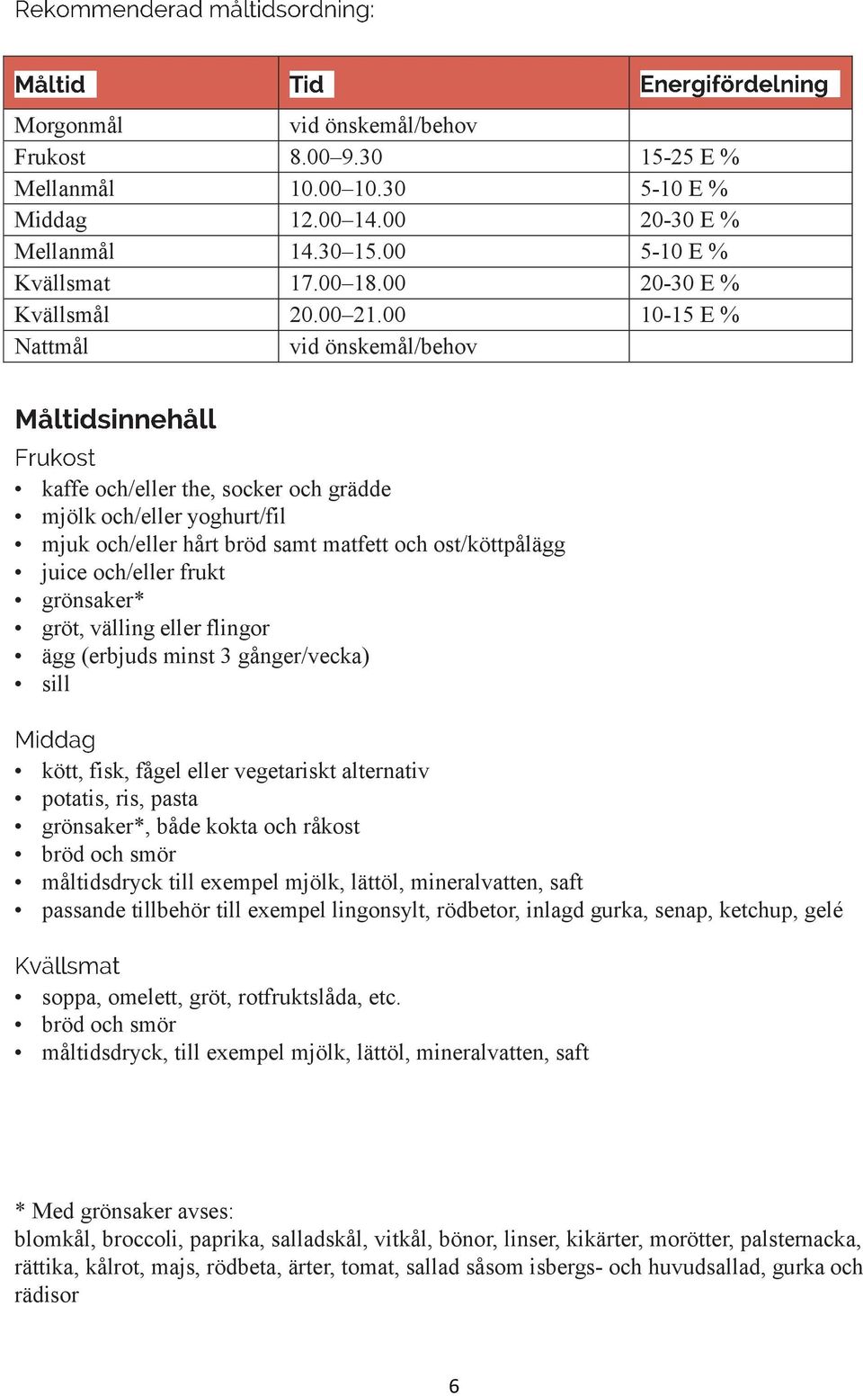 gröt, välling eller flingor ägg (erbjuds minst 3 gånger/vecka) sill kött, fisk, fågel eller vegetariskt alternativ potatis, ris, pasta grönsaker*, både kokta och råkost bröd och smör måltidsdryck