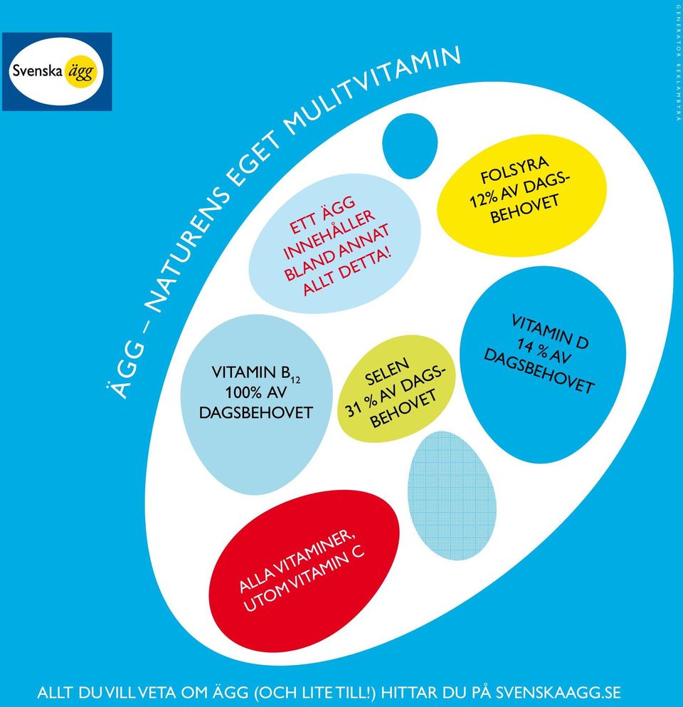 BEHOVET VITAMIN D 14 % AV DAGSBEHOVET G E N E R A T O R R E K L A M B Y R Å ALLA