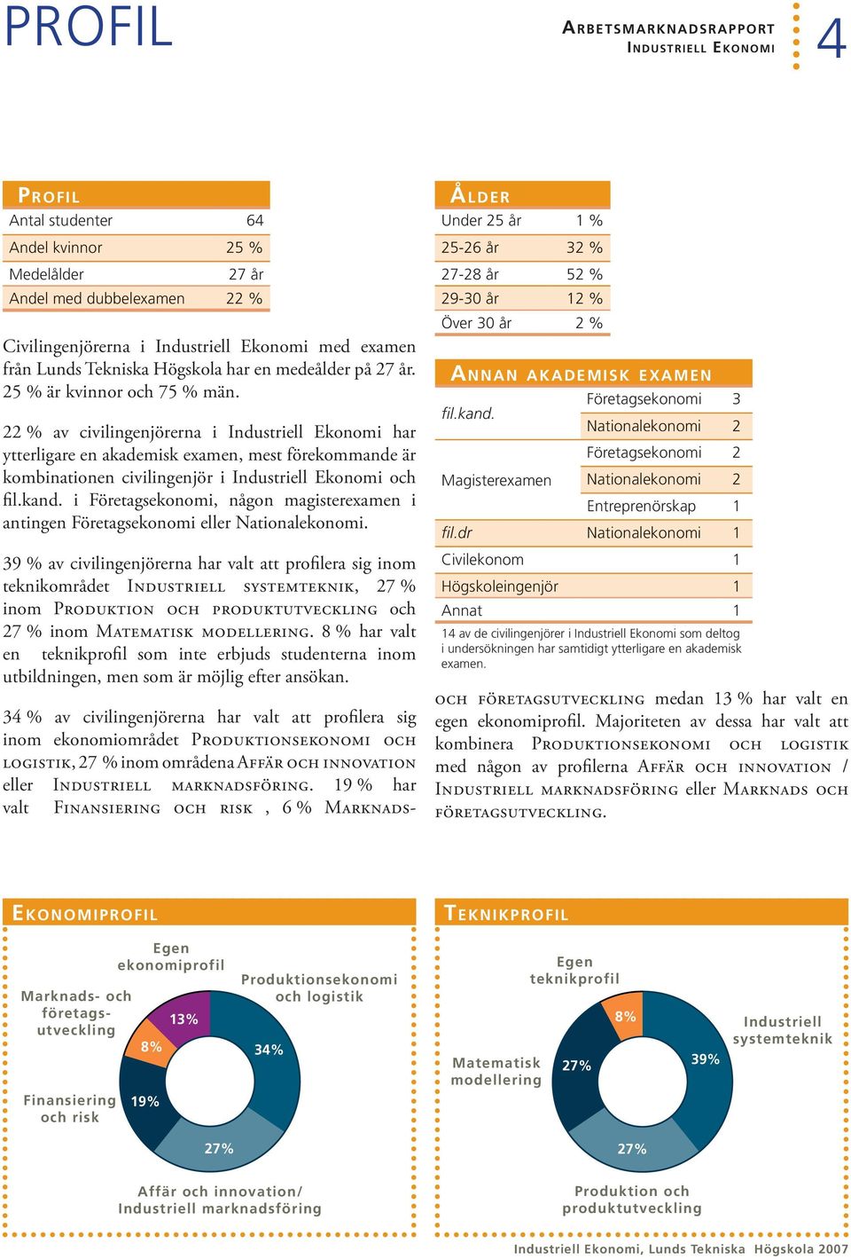 22 % av civilingenjörerna i Industriell Ekonomi har ytterligare en akademisk examen, mest förekommande är kombinationen civilingenjör i Industriell Ekonomi och fil.kand.
