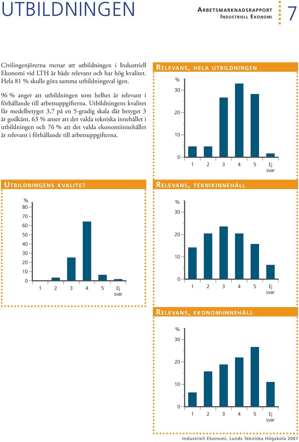 63 % anser att det valda tekniska innehållet i utbildningen och 76 % att det valda ekonomiinnehållet är relevant i förhållande till arbetsuppgifterna.