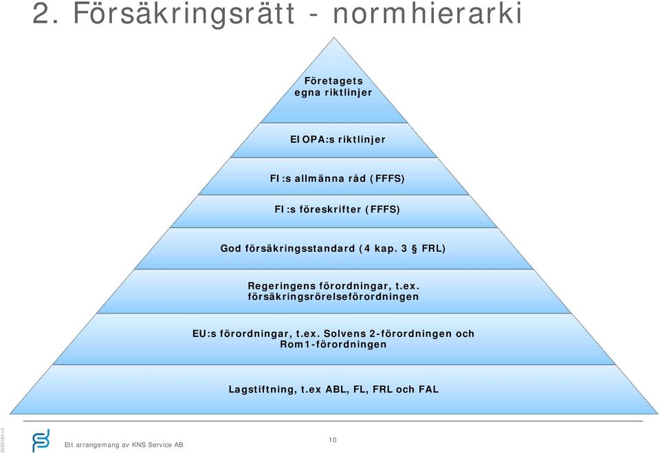 3 FRL) Regeringens förordningar, t.ex.