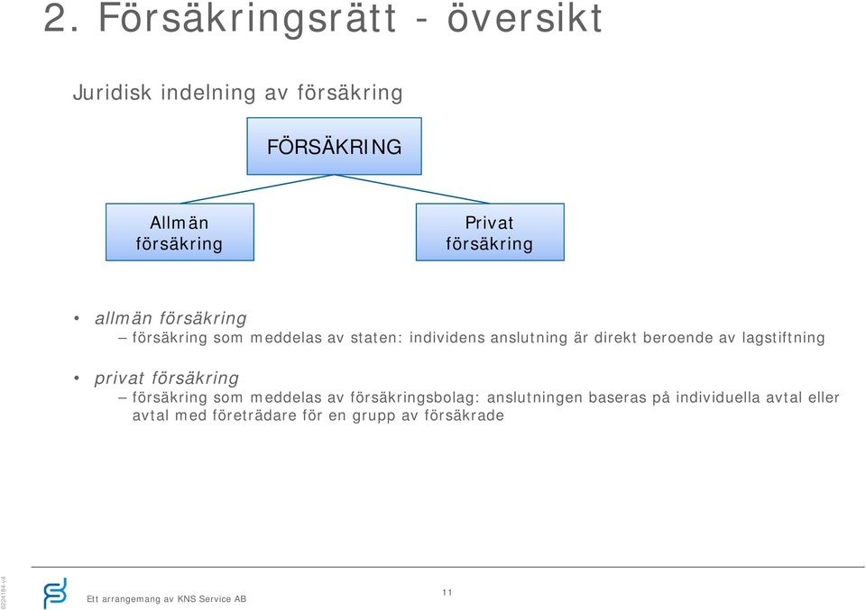 direkt beroende av lagstiftning privat försäkring försäkring som meddelas av försäkringsbolag: