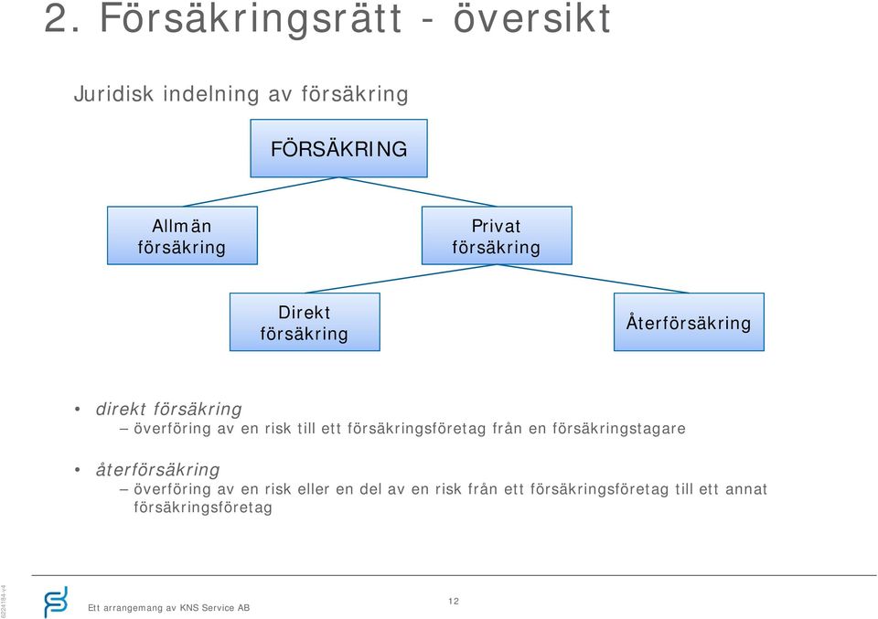 av en risk till ett försäkringsföretag från en försäkringstagare återförsäkring överföring