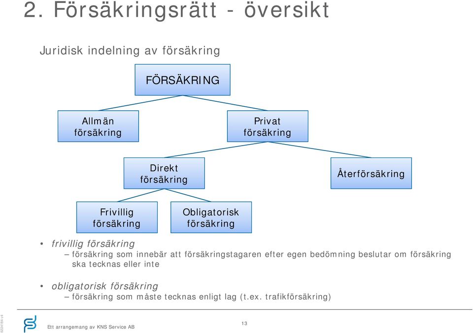 försäkring försäkring som innebär att försäkringstagaren efter egen bedömning beslutar om försäkring