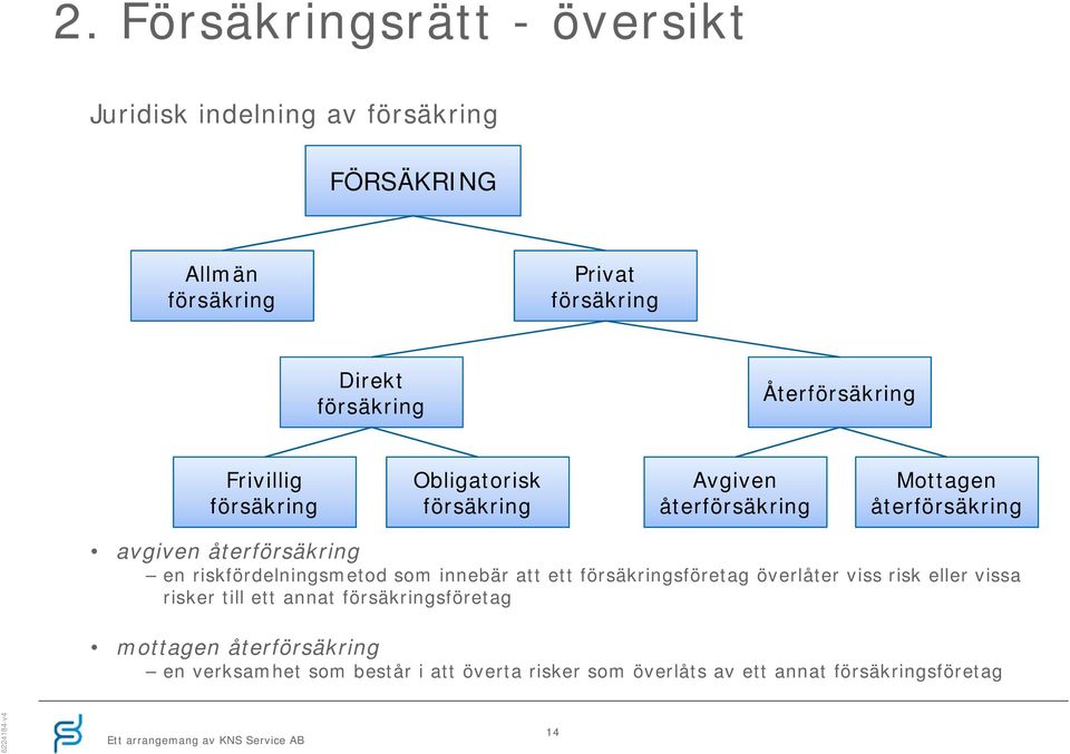 återförsäkring en riskfördelningsmetod som innebär att ett försäkringsföretag överlåter viss risk eller vissa risker till ett