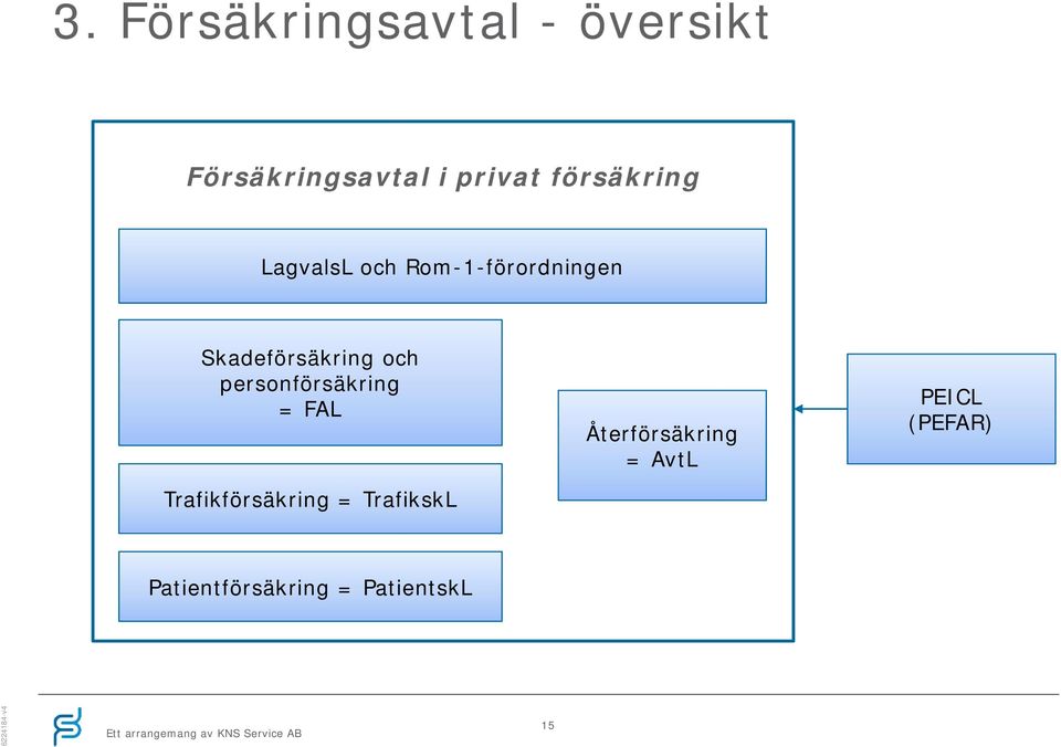 och personförsäkring = FAL Trafikförsäkring = TrafikskL