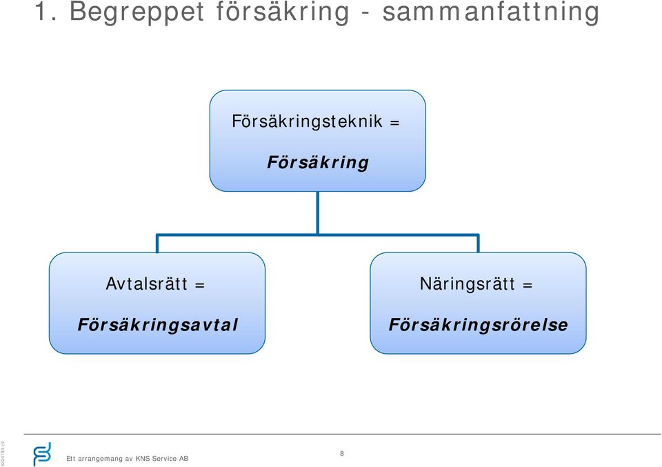 = Försäkring Avtalsrätt =