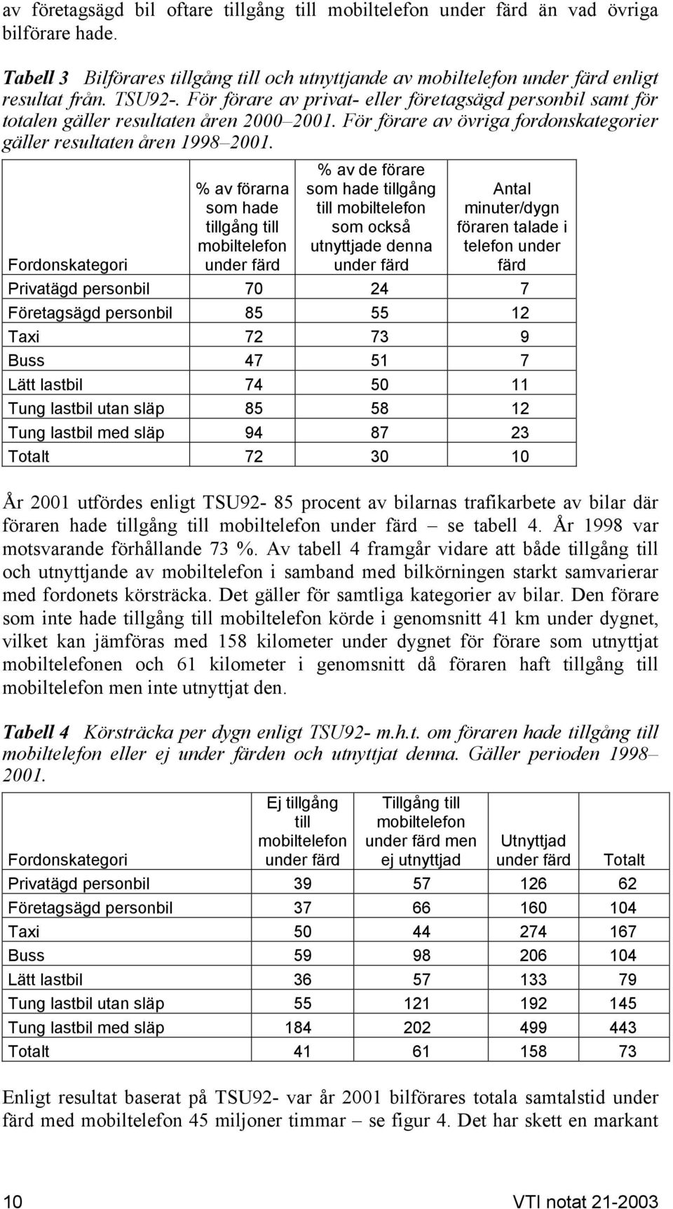 Fordonskategori % av förarna som hade tillgång till mobiltelefon under färd % av de förare som hade tillgång till mobiltelefon som också utnyttjade denna under färd Antal minuter/dygn föraren talade