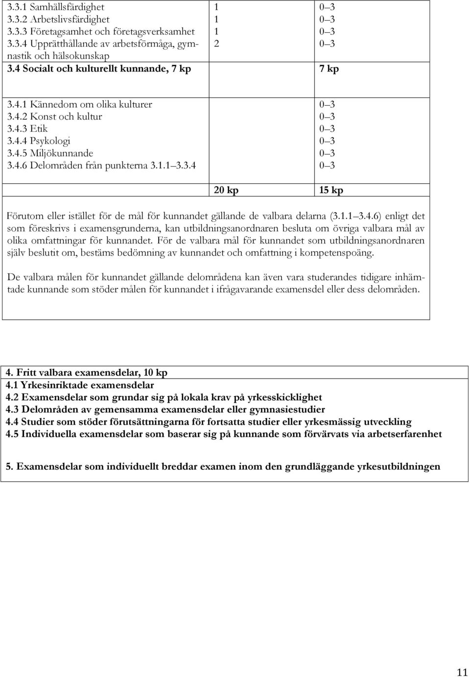 1.1 3.4.6) enligt det som föreskrivs i examensgrunderna, kan utbildningsanordnaren besluta om övriga valbara mål av olika omfattningar för kunnandet.