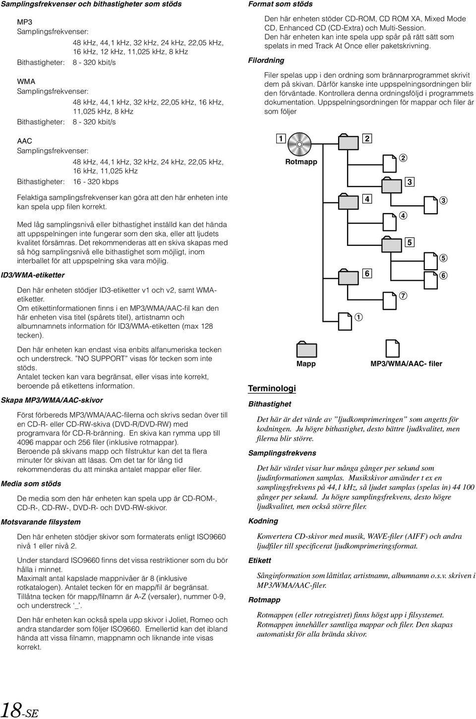 16 khz, 11,025 khz 16-320 kbps Format som stöds Den här enheten stöder CD-ROM, CD ROM XA, Mixed Mode CD, Enhanced CD (CD-Extra) och Multi-Session.