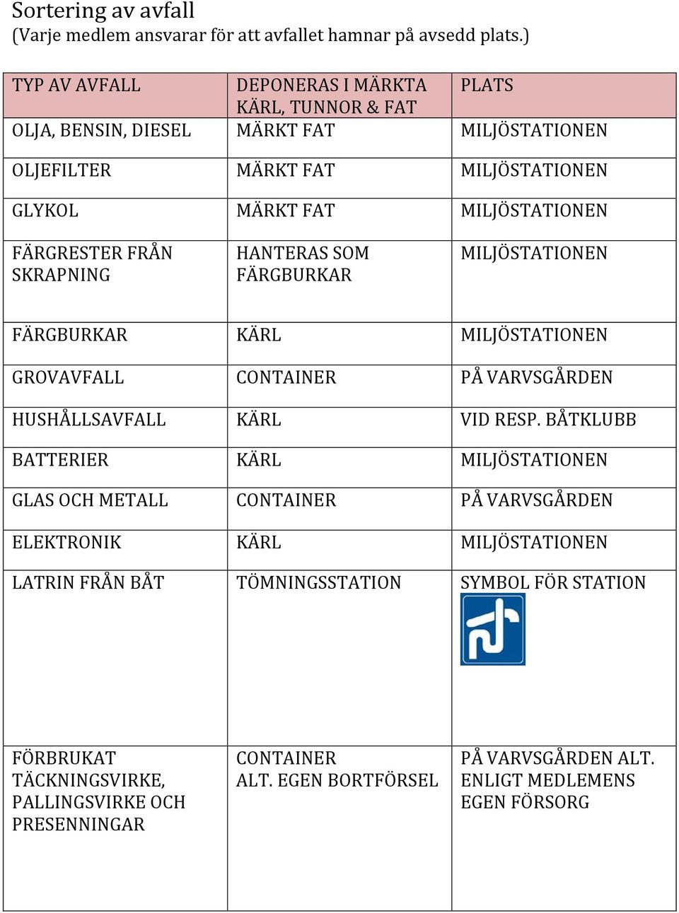 FÄRGRESTER FRÅN SKRAPNING HANTERAS SOM FÄRGBURKAR MILJÖSTATIONEN FÄRGBURKAR KÄRL MILJÖSTATIONEN GROVAVFALL CONTAINER PÅ VARVSGÅRDEN HUSHÅLLSAVFALL KÄRL VID RESP.