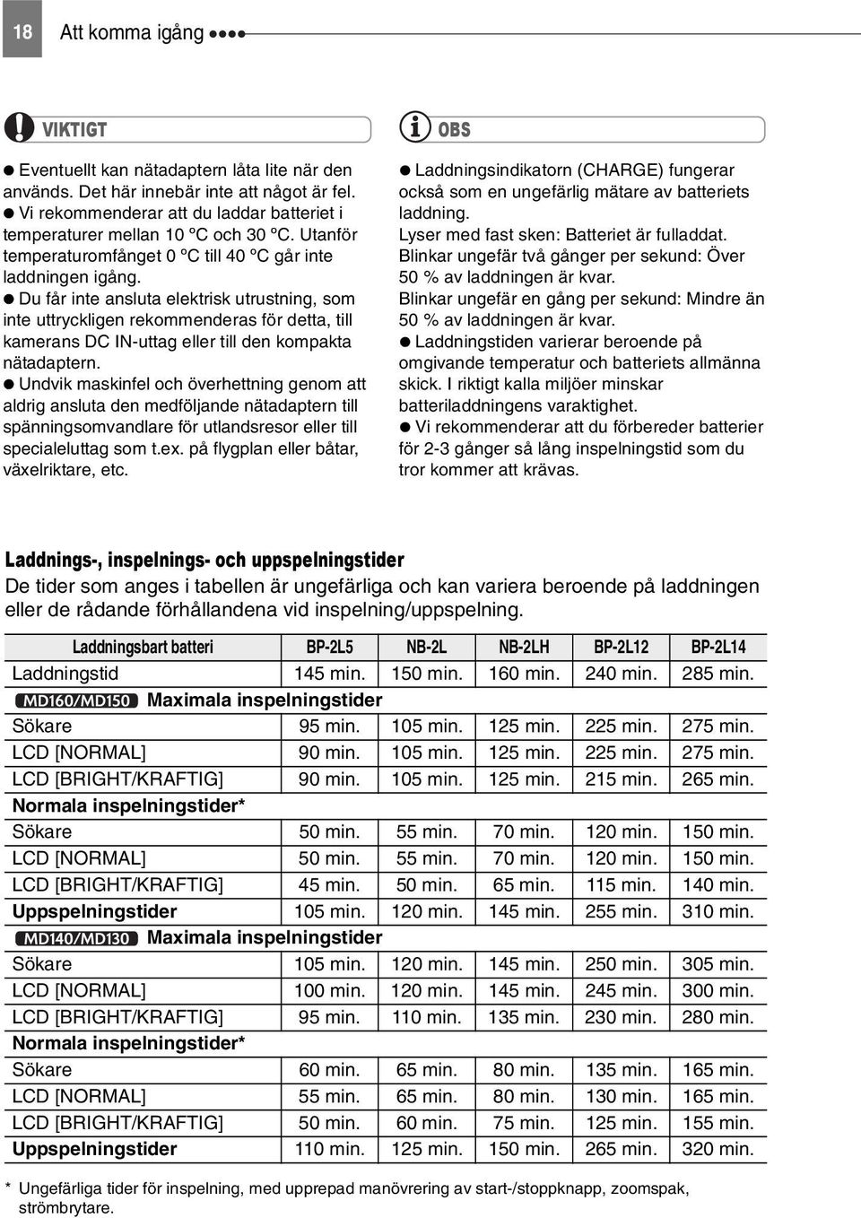 Du får inte ansluta elektrisk utrustning, som inte uttryckligen rekommenderas för detta, till kamerans DC IN-uttag eller till den kompakta nätadaptern.