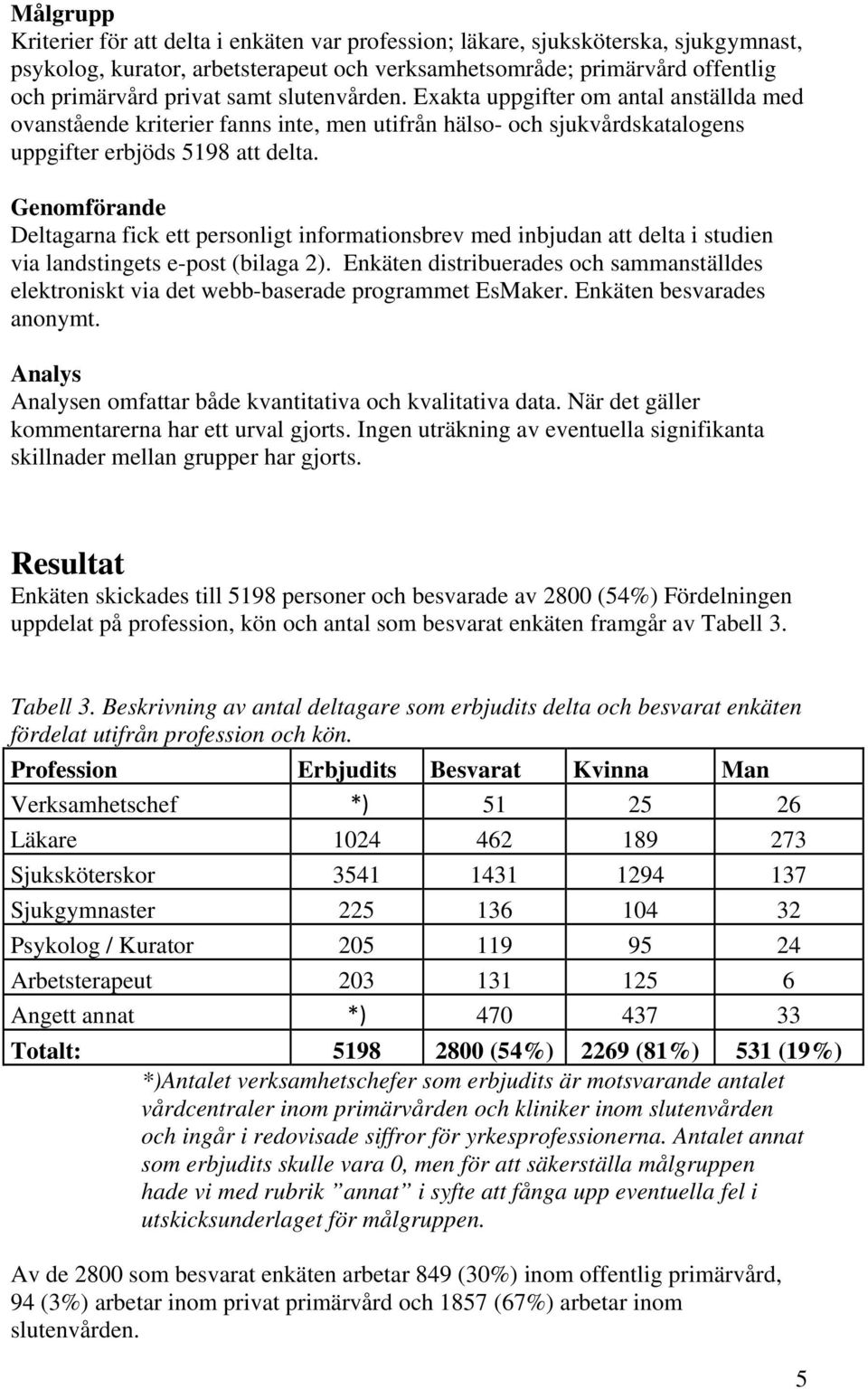 Genomförande Deltagarna fick ett personligt informationsbrev med inbjudan att delta i studien via landstingets e-post (bilaga 2).