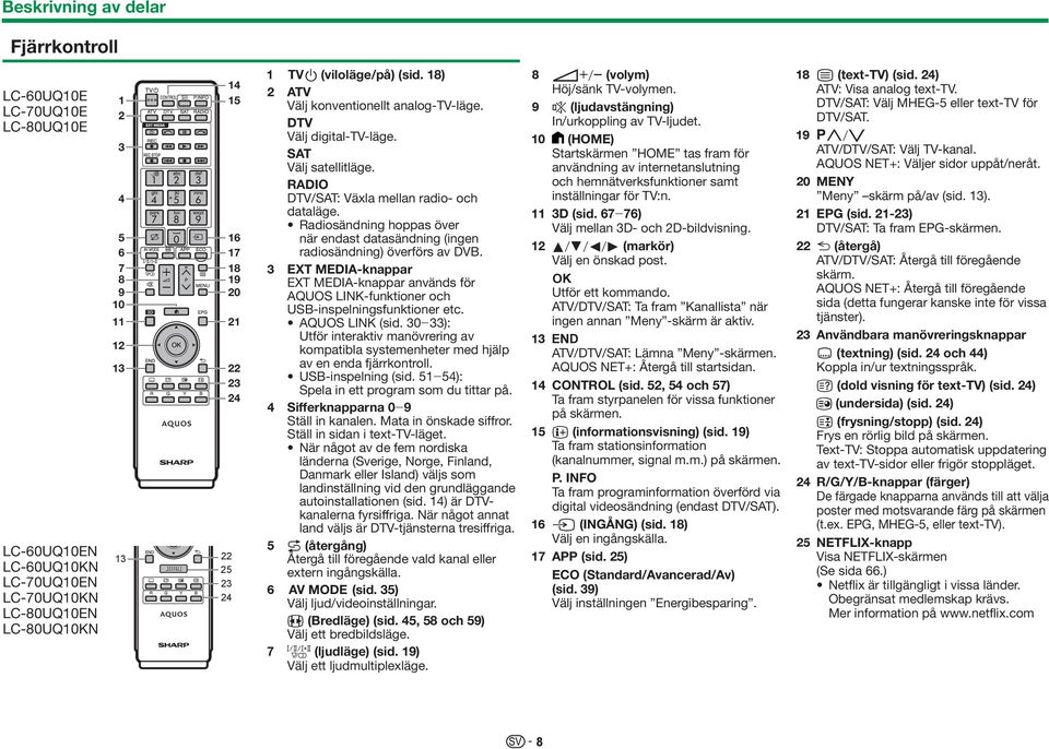 Radiosändning hoppas över när endast datasändning (ingen radiosändning) överförs av DVB. 3 EXT MEDIA-knappar EXT MEDIA-knappar används för AQUOS LINK-funktioner och USB-inspelningsfunktioner etc.