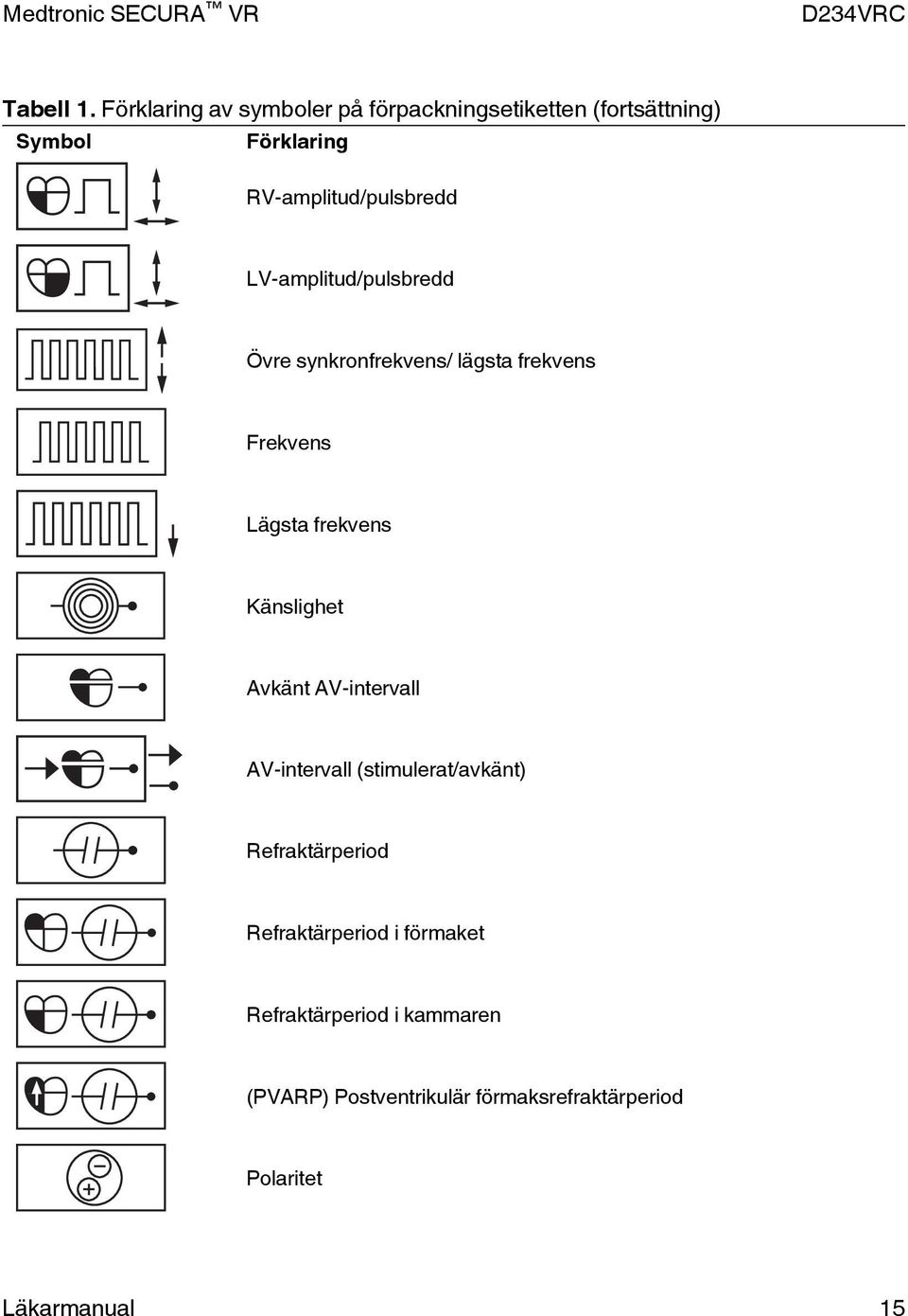 RV-amplitud/pulsbredd LV-amplitud/pulsbredd Övre synkronfrekvens/ lägsta frekvens Frekvens Lägsta