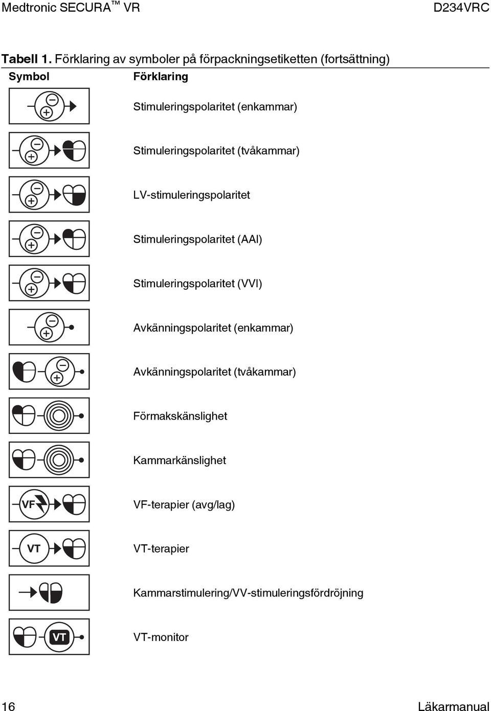 (enkammar) Stimuleringspolaritet (tvåkammar) LV-stimuleringspolaritet Stimuleringspolaritet (AAI)