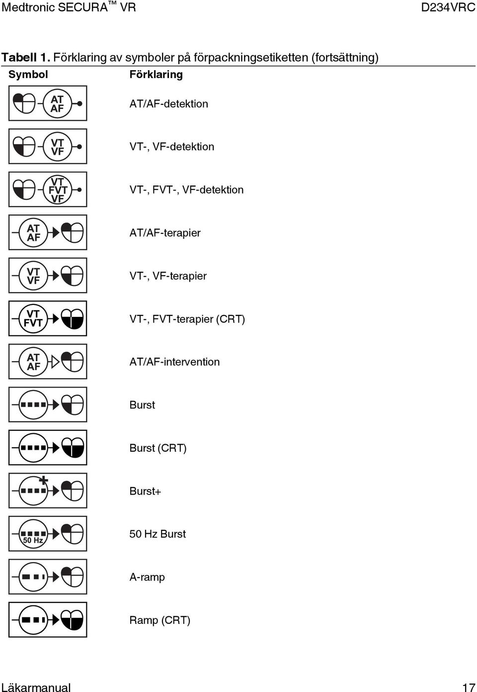 Förklaring AT/AF-detektion VT-, VF-detektion VT-, FVT-, VF-detektion