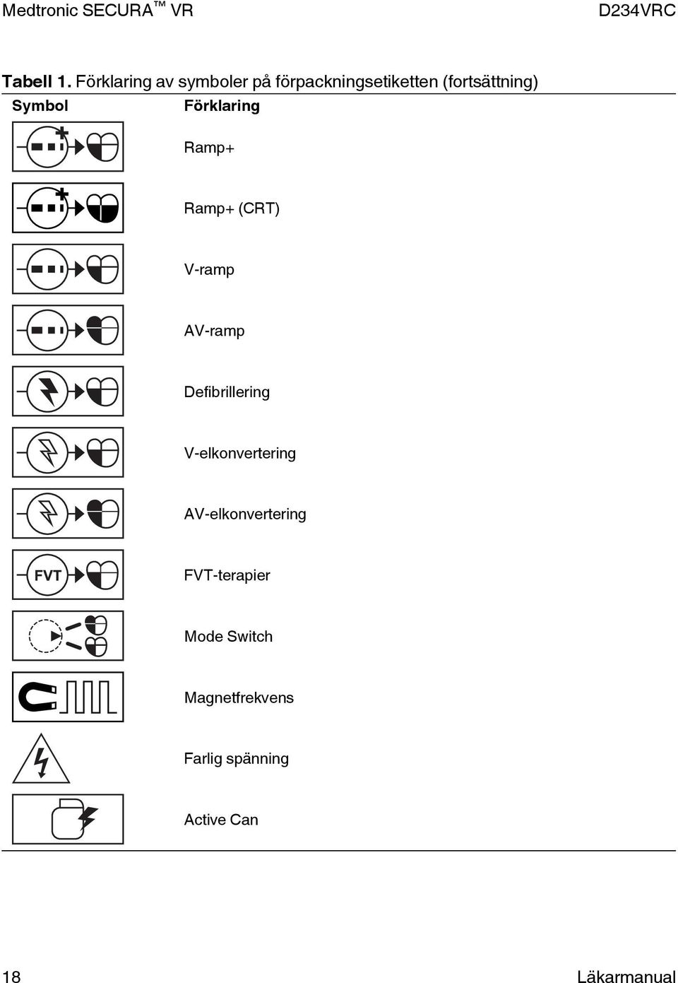 Symbol Förklaring Ramp+ Ramp+ (CRT) V-ramp AV-ramp