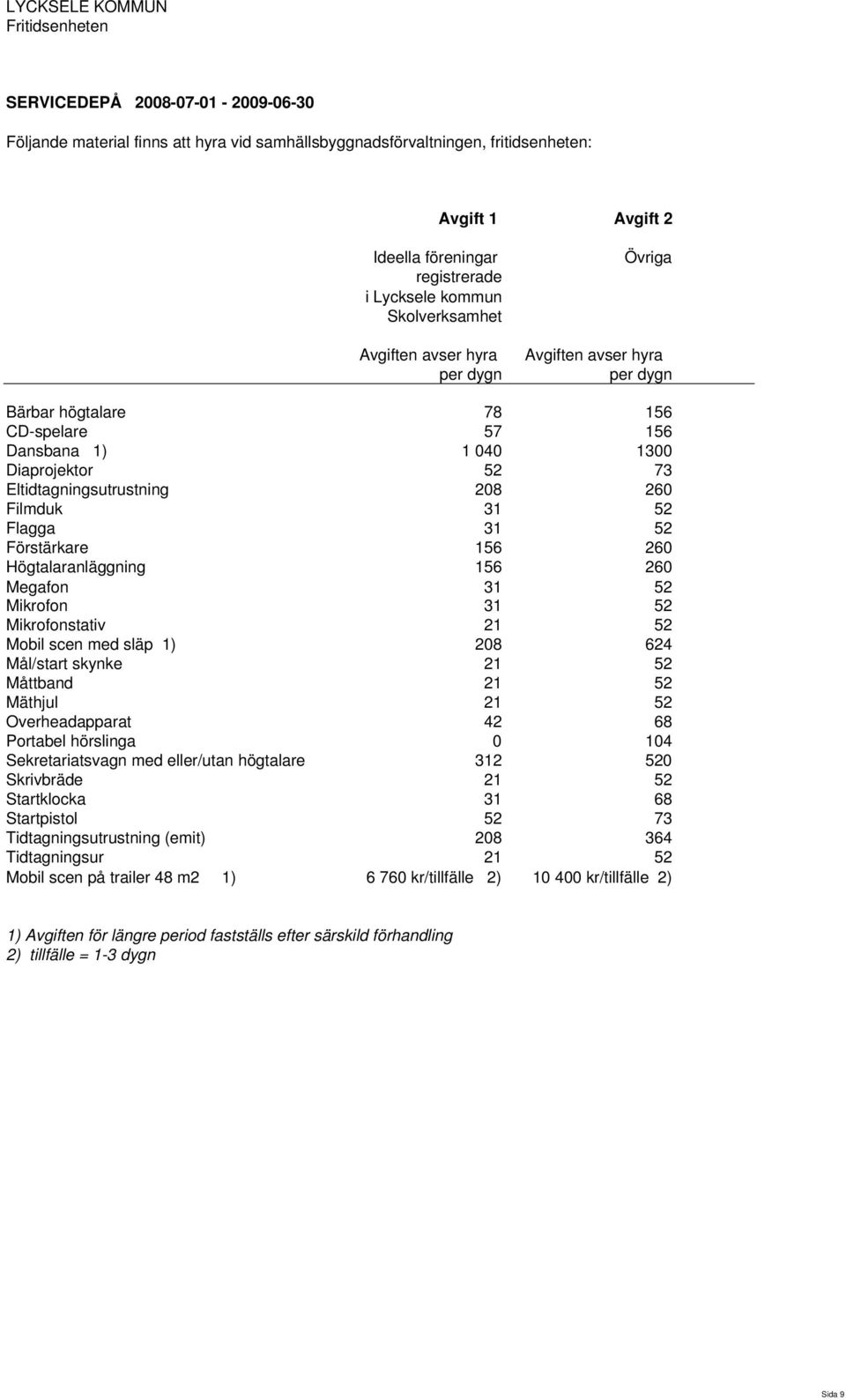 Högtalaranläggning 156 260 Megafon 31 52 Mikrofon 31 52 Mikrofonstativ 21 52 Mobil scen med släp 1) 208 624 Mål/start skynke 21 52 Måttband 21 52 Mäthjul 21 52 Overheadapparat 42 68 Portabel