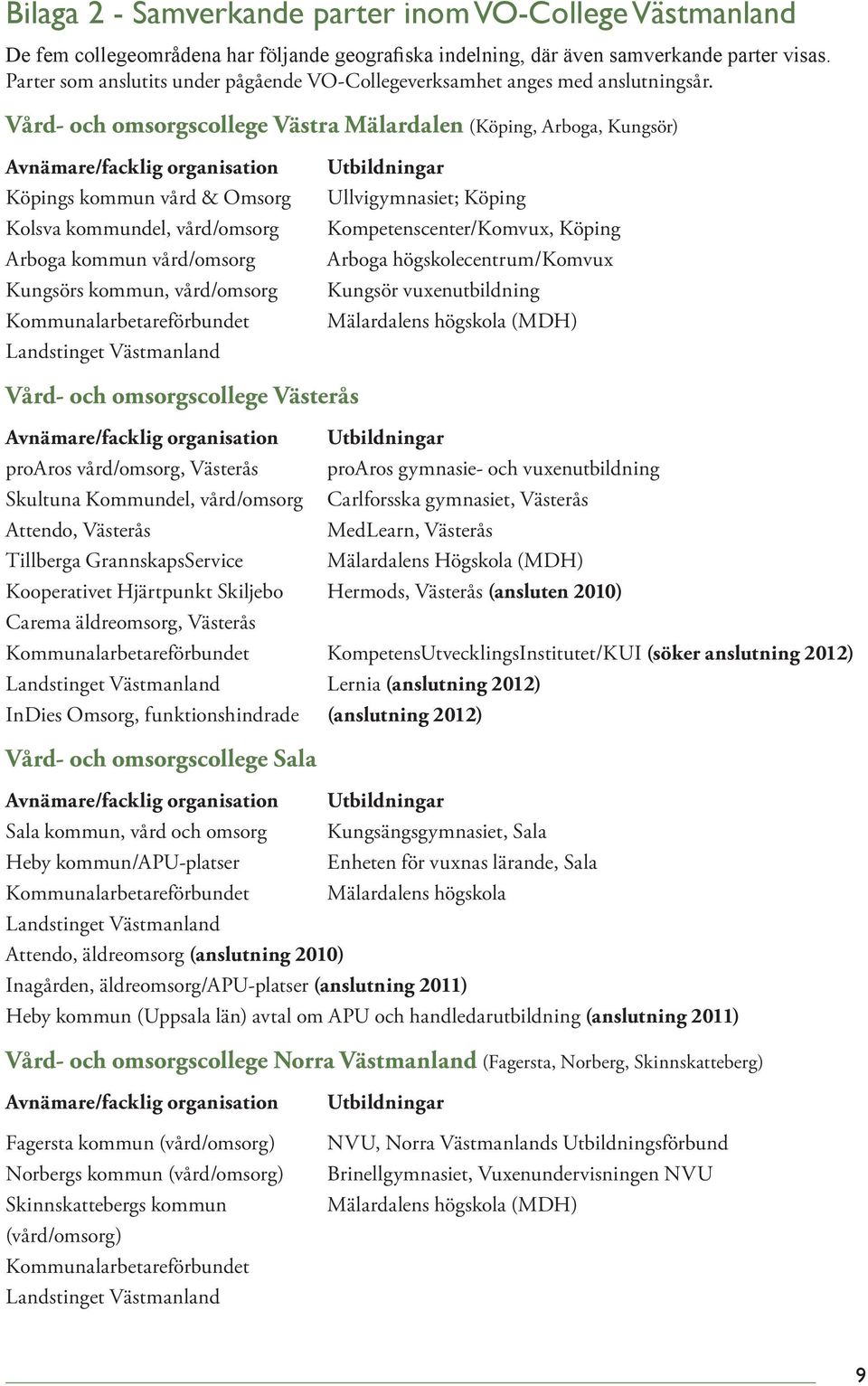 Vård- och omsorgscollege Västra Mälardalen (Köping, Arboga, Kungsör) Avnämare/facklig organisation Köpings kommun vård & Omsorg Kolsva kommundel, vård/omsorg Arboga kommun vård/omsorg Kungsörs